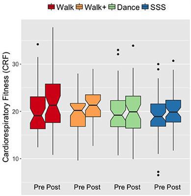 Brain Network Modularity Predicts Exercise-Related Executive Function Gains in Older Adults